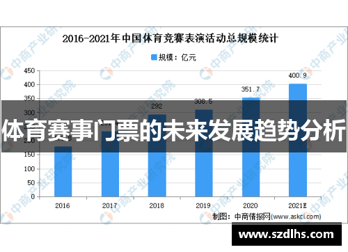 體育賽事門票的未來發展趨勢分析