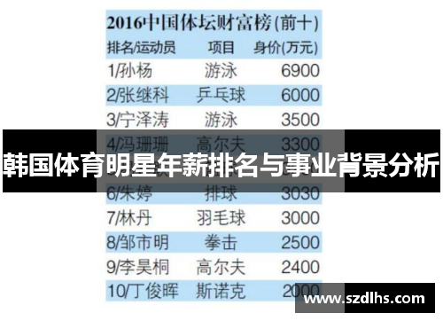 韓國體育明星年薪排名與事業背景分析